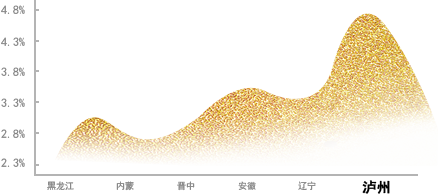 liang_graph1